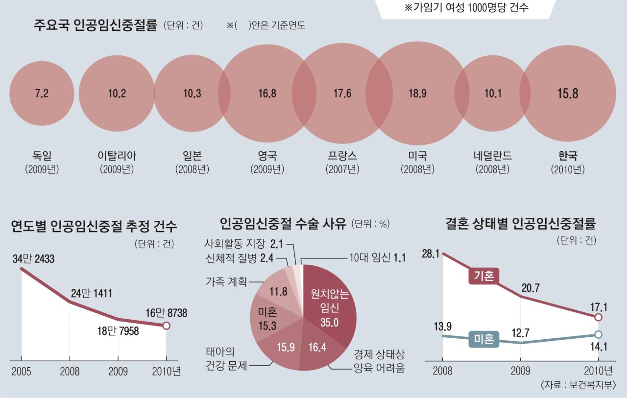커버스토리] 엄마가 되지 않을 자유 | 서울신문