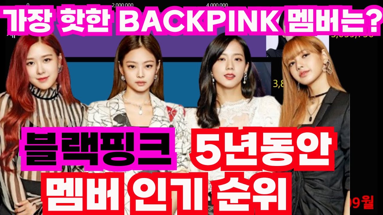 5년동안(17~22) 블랙핑크 멤버 인기 순위 (브랜드평판) / Blackpink Members' Popularity Ranking -  Youtube