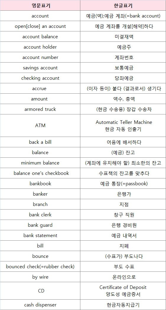 미국에서 은행가기 상식 미국에서 은행가기 상식