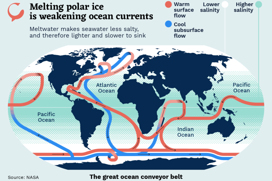 Explainer: How Does Climate Change Affect The Ocean?