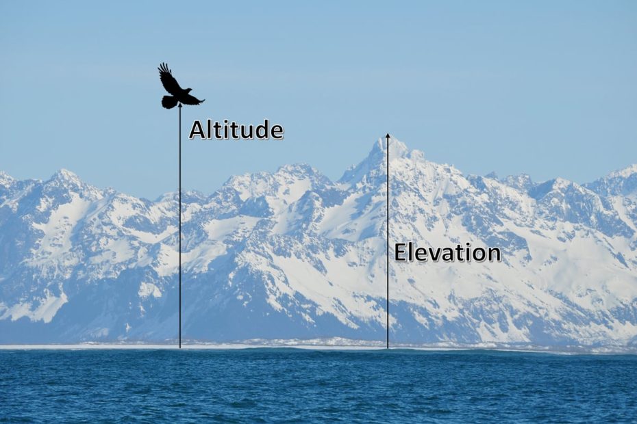 What Is The Difference Between Elevation And Altitude? - Geography Realm