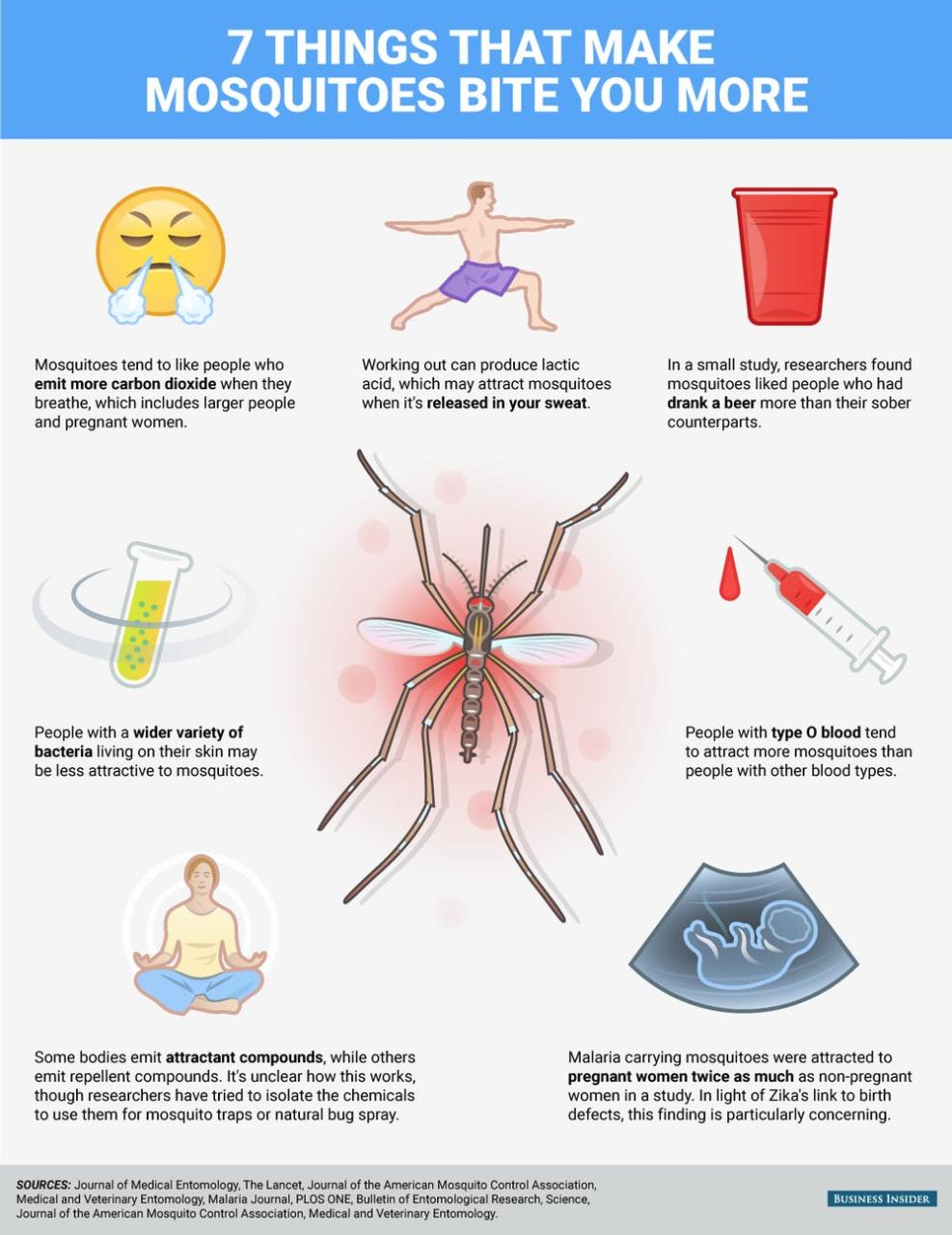 7 Things That Make Mosquitoes Bite You More