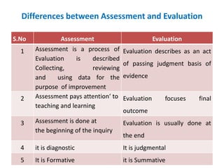 Differences Between Assessment And Evaluation