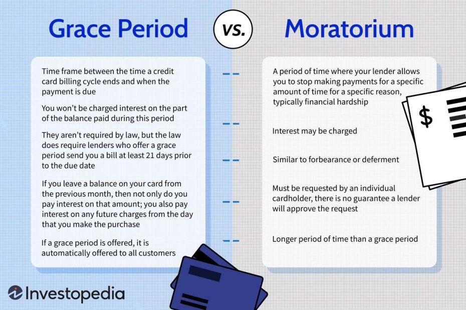 Grace Period Vs. Moratorium Period: What'S The Difference?