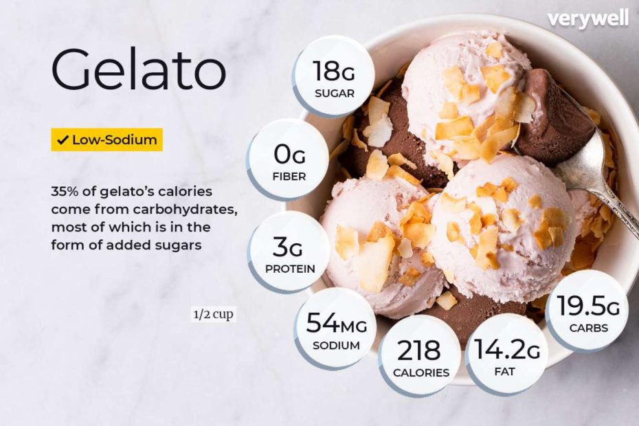 Gelato Nutrition Facts And Health Benefits