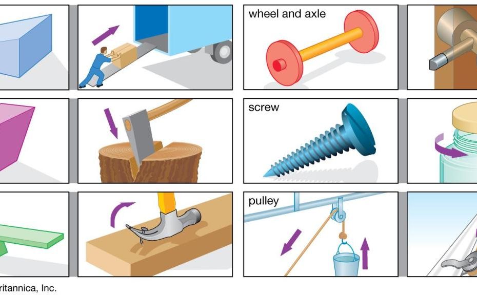 Simple Machine | Definition, Types, Examples, List, & Facts | Britannica